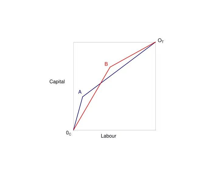 b capital a