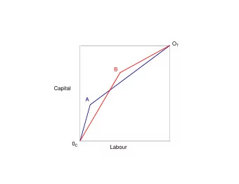 B  Capital  A 0 C  Labour O T  B  Capital  A 0 C  Labour  Why is the PPF bowed out?  Example: