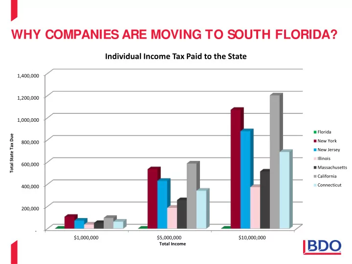 why companies are moving to south florida