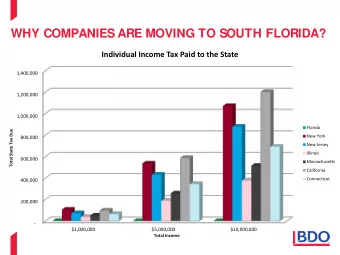 WHY COMPANIES ARE MOVING TO SOUTH FLORIDA?  Individual Income Tax Paid to the State  1,400,000
