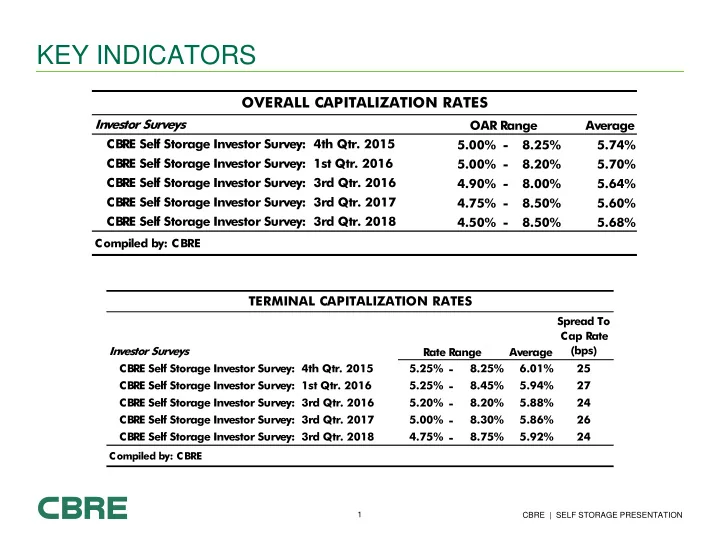 key indicators