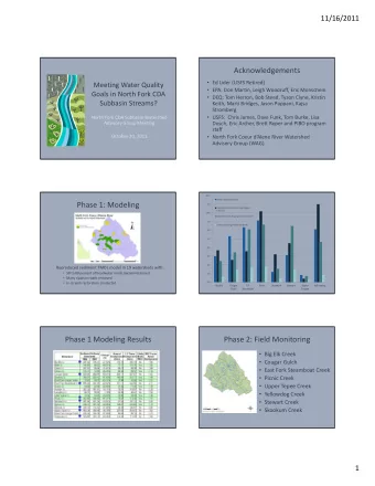 Acknowledgements  Ed Lider (USFS Retired) Meeting Water Quality  EPA: Don Martin, Leigh