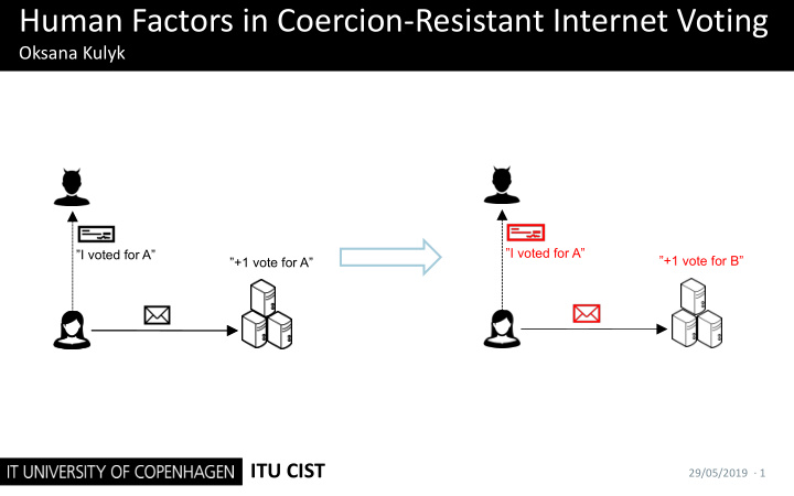 human factors in coercion resistant internet voting