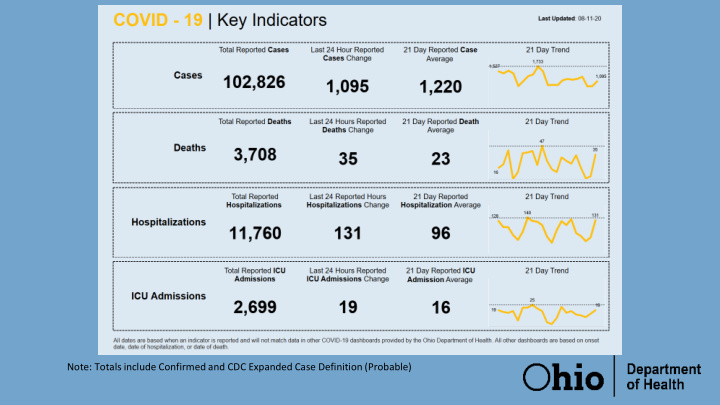 note totals include confirmed and cdc expanded case