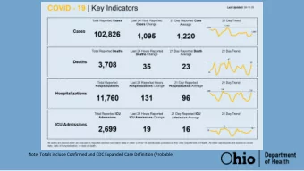 Note: Totals include Confirmed and CDC Expanded Case Definition (Probable)  *Data updated as of
