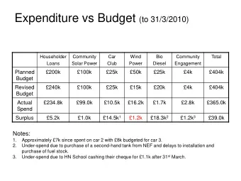 2011/12 Income Forecast  Q1  Q2  Q3  Q4  Total  Householder Loan  18.0k  16.0k  17.0k  18k
