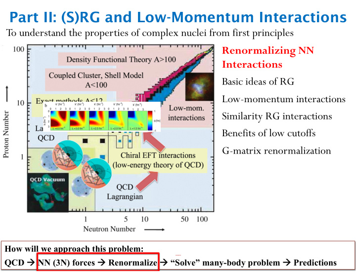part ii s rg and low momentum interactions