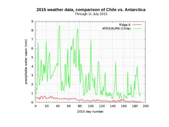 2015 weather data, comparison of Chile vs. Antarctica  Through 11 July 2015  Zoom: 11 June to 11