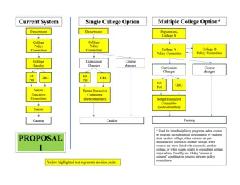 PROPOSAL  course or program has substantial participation  by students from another college, when