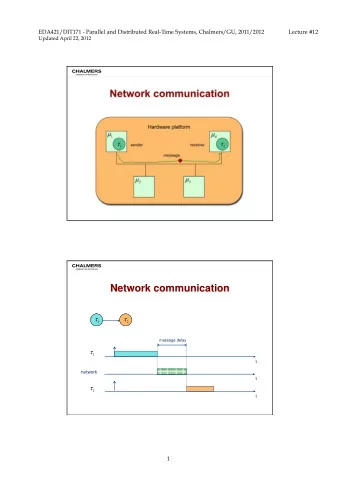 Network communication  Hardware platform      1  4      sender  receiver  1  2  message