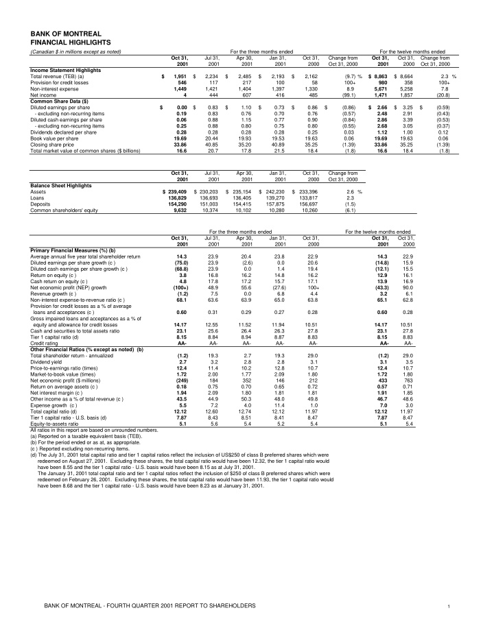 bank of montreal financial highlights