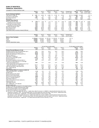 BANK OF MONTREAL  FINANCIAL HIGHLIGHTS  (Canadian $ in millions except as noted)  For the three