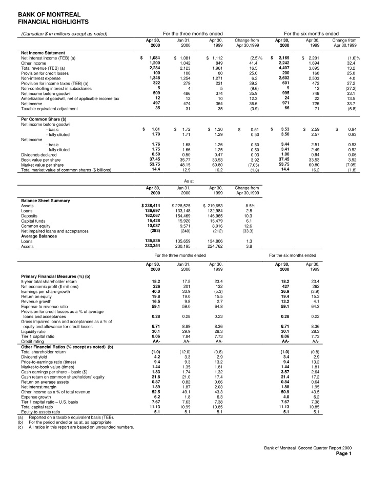 bank of montreal financial highlights