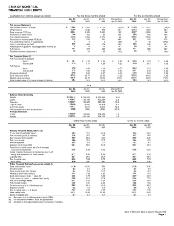 BANK OF MONTREAL  FINANCIAL HIGHLIGHTS  (Canadian $ in millions except as noted)  For the three