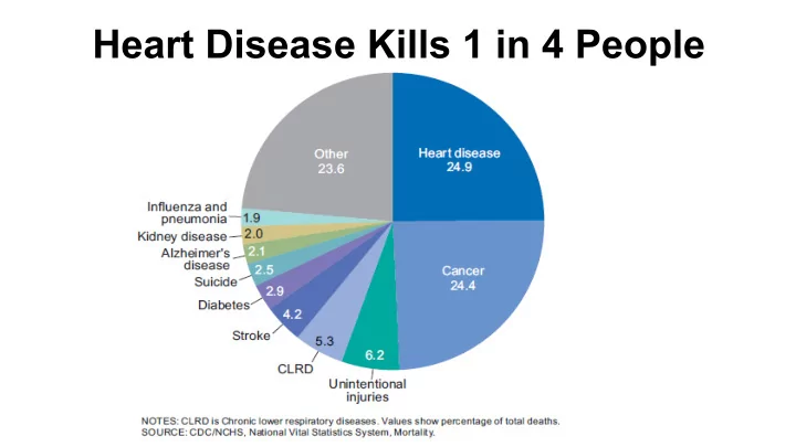 heart disease kills 1 in 4 people single cell human heart