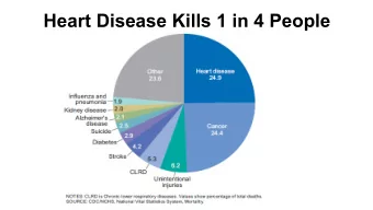 Heart Disease Kills 1 in 4 People  Single Cell  Human heart C. elegans as a Model Organism 50  m