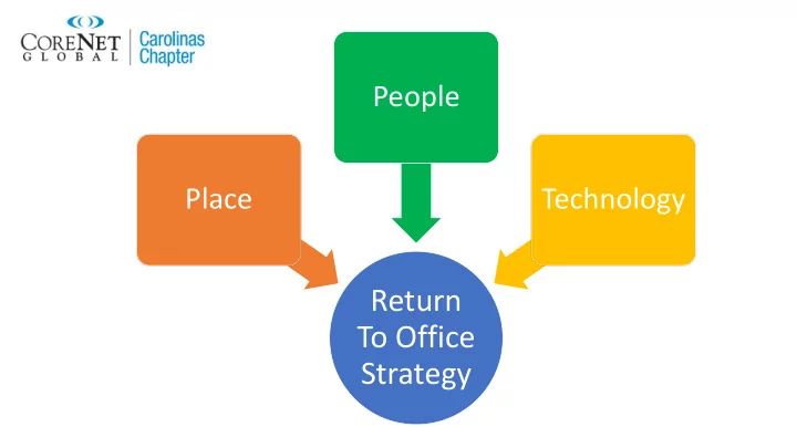 return to office strategy short term strategy mid term
