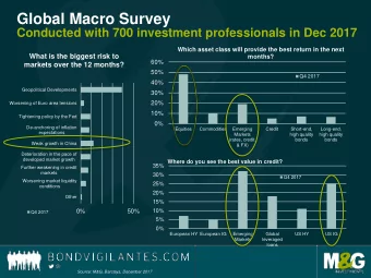 Global Macro Survey  Conducted with 700 investment professionals in Dec 2017  Which asset class