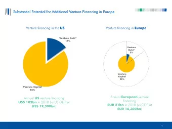 Substant  antial  al Potenti  tial  al for Additional  nal Venture Financi  ancing  ng in E  Europe