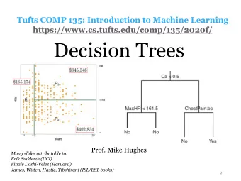 Decision Trees  Prof. Mike Hughes  Many slides attributable to:  Erik Sudderth (UCI)  Finale