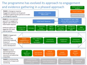 The programme has evolved its approach to engagement  and evidence gathering in a phased approach