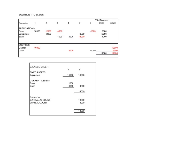 solution 1 to slides trial balance 1 2 3 4 5 6 debit