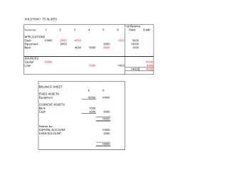 SOLUTION 1 TO SLIDES:  Trial Balance  1  2  3  4  5  6  Debit  Credit  Transaction  APPLICATIONS