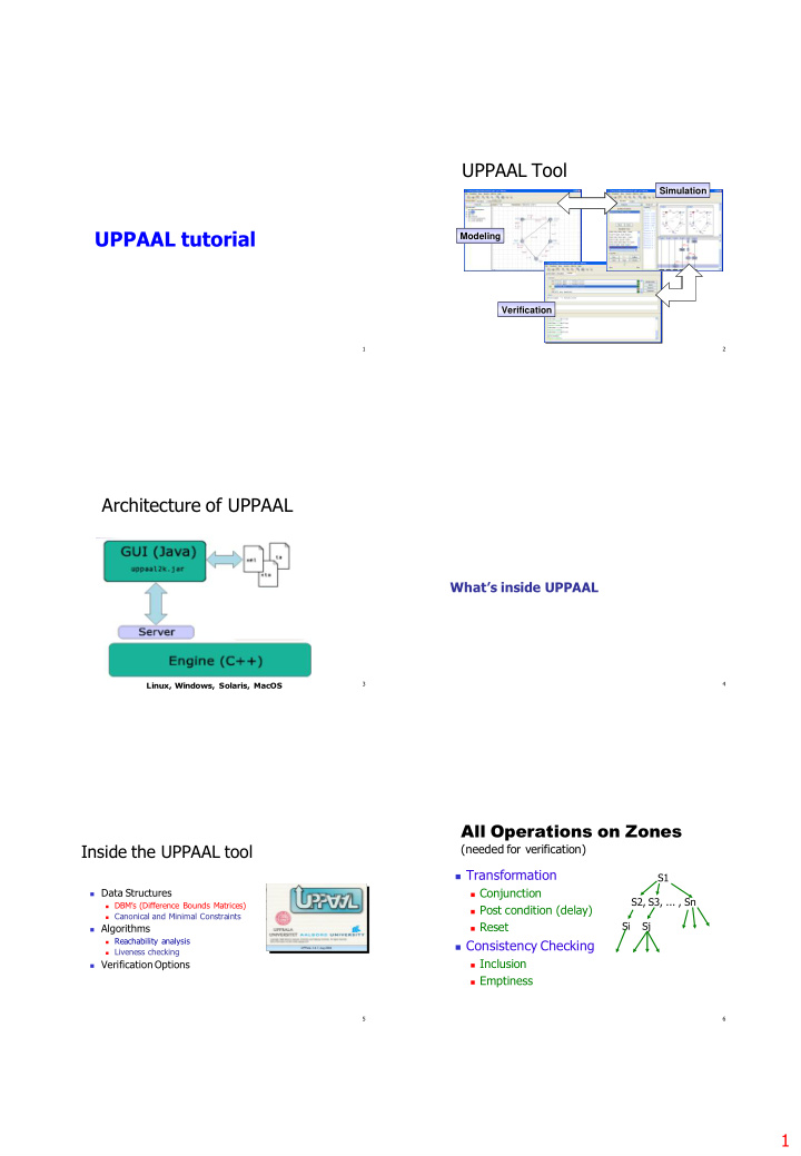 uppaal tutorial