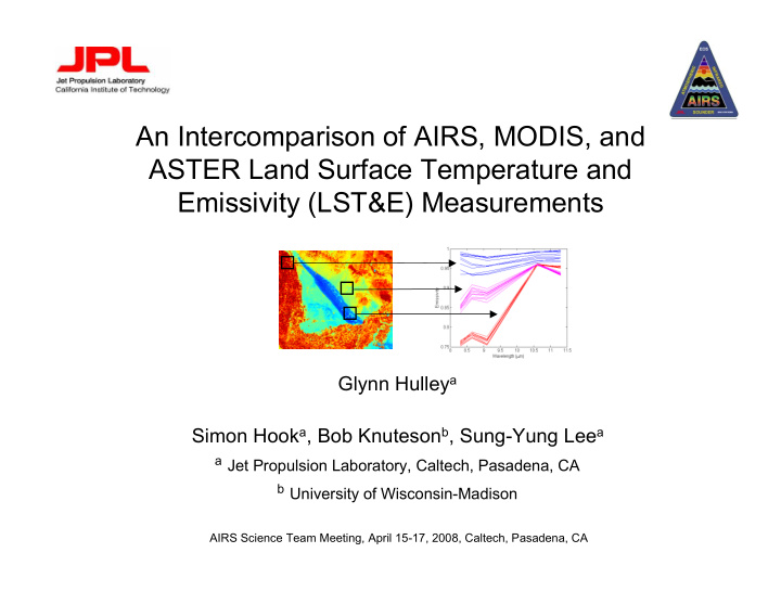 an intercomparison of airs modis and aster land surface