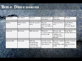 T  hre e  Dime nsions  Dime nsio n  T  ime -fra me  Stra te g y  Org a niza tio na l  F  ina nc ia