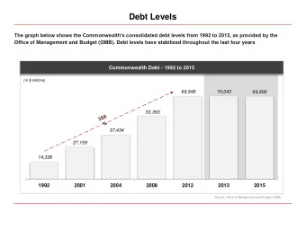 Debt Levels  The graph below shows the Commonwealths consolidated debt levels from 1992 to 2015,