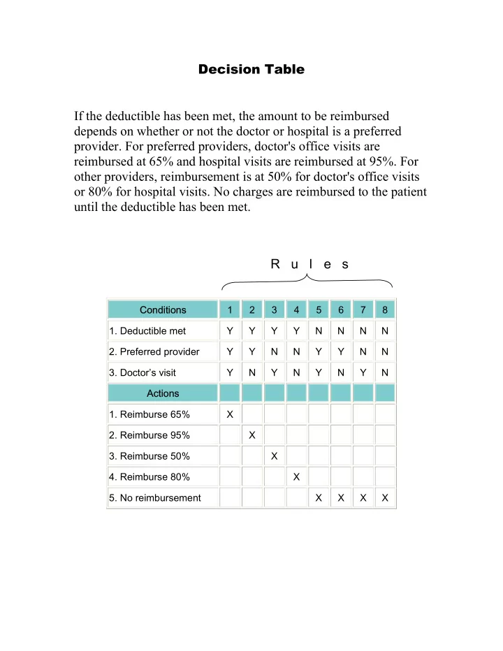 decision table if the deductible has been met the amount