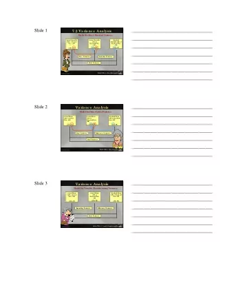 Slide 1  ___________________________________  7.2 Var  ianc e  Analysis  Mode l for  Dir  e c t