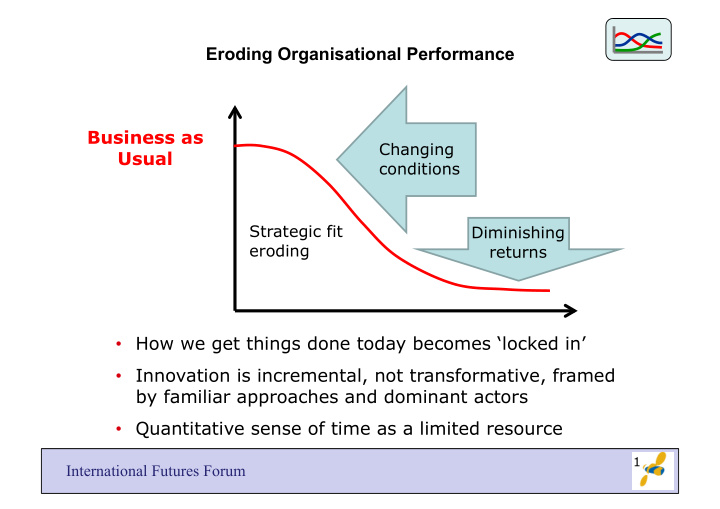 eroding organisational performance business as