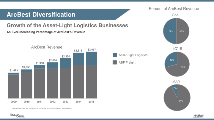 arcbest diversification