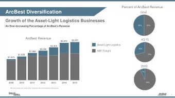 ArcBest Diversification  Goal  Growth of the Asset-Light Logistics Businesses  50%  50%  An