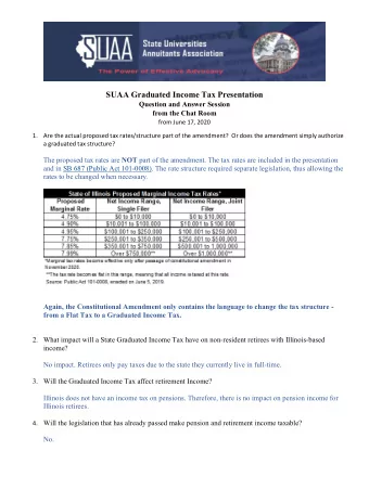 SUAA Graduated Income Tax Presentation  Question and Answer Session  from the Chat Room  from June