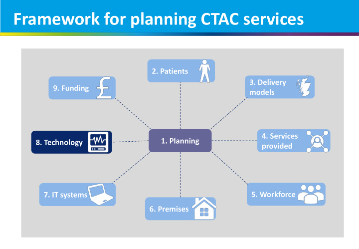 framework for planning ctac services