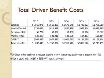 T  otal Driver Benefit Costs  FY12  FY13  FY14  FY15  FY16  Salaries  $1,565,076  $1,619,853