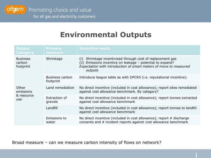 environmental outputs