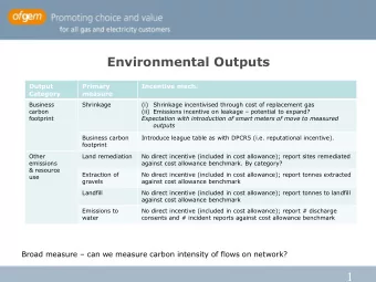 Environmental Outputs  Output  Primary  Incentive mech.  Category  measure  Business  Shrinkage