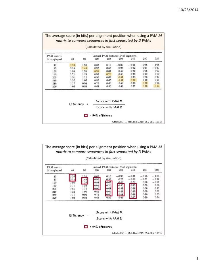 10 23 2014 the average score in bits per alignment