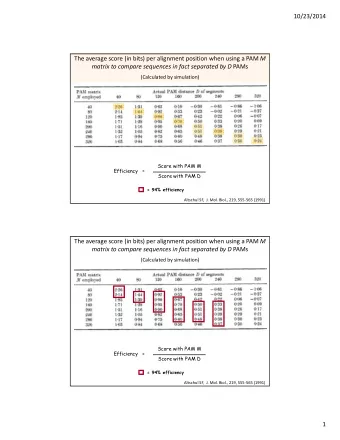 10/23/2014 The average score (in bits) per alignment position when using a PAM M matrix to compare