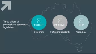 professi  ssional standar  dards  ds  PROTEC  ECT  IMPROVE  OVE  HELP  legislat  slation  ion