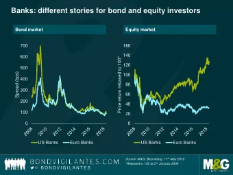 Banks: different stories for bond and equity investors  Bond market  Equity market  700  160  140