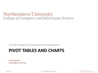 PIVOT TABLES AND CHARTS  Leena Razzaq  lrazzaq@ccs.neu.edu  CS1100  Pivot tables and charts  1