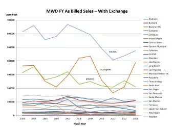 MWD FY As Billed Sales  With Exchange  Acre Feet  Anaheim  700000  Burbank  Beverly Hills