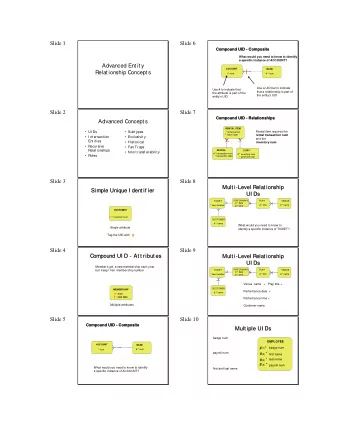 Slide 1  Slide 6  Compound UID - Composite  Compound UID - Composite  What would you need to know