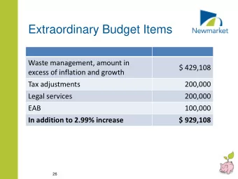 Extraordinary Budget Items  Waste management, amount in  $ 429,108  excess of inflation and growth