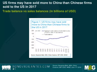 US firms may have sold more to China than Chinese firms  sold to the US in 2017  Trade balance vs